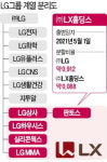구본준의 LX, 계열분리 확정…구광모 주력사업 질적 성장에 집중