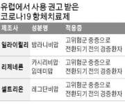 셀트리온 렉키로나 유럽 출시 초읽기