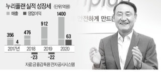 누리플랜 공장 연기 95% 없앤다
