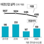 기초소재 전문 태경그룹 2025년까지 친환경 신소재 33개 개발
