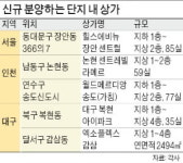 팰리스 부영2단지 핑거커피점 | 상가 사기 前, 상권과 배후수요 꼼꼼히 살펴야