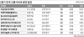 조망·일조권 뛰어나고 프리미엄은 덤…마천루 아파트의 유혹
