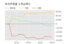 신라교역 52주 신고가 경신, 단기·중기 이평선 정배열로 상승세