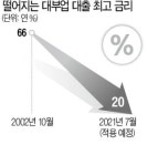 위기의 대부업 2금융권 진출로 살길 찾는다