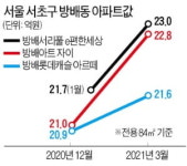 들썩이는 방배동…재건축 입주권 웃돈 올들어 3억 더 붙어