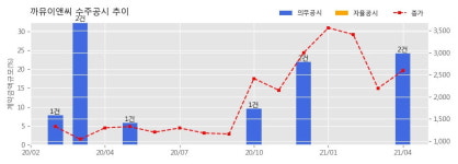 까뮤이앤씨 수주공시 - 화성JW물류센터 신축공사중 PC공사(1공구) 172.4억원 (매출액대비  10.7 %)