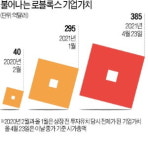 오디션하듯 게이머들이 게임 만들어…美 어린이 열광하는 메타버스 놀이터