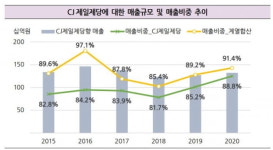 [마켓인사이트]외형 정체에도 수익성 좋은 CJ씨푸드…비결은