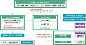 중기부·경북도, 국내 최초 산업용 대마 실증사업 착수
