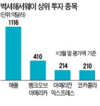 버핏 부양책 덕에 美 경제 초고속 질주…애플 팔아버린 건 실수