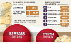 이스트브리즈투자 | 주식과 주식형 펀드, 투자의 차이점 이해하기[더 머니이스트-하박사의 쉬운 펀드]
