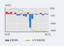 이구산업 52주 신고가 경신, 전일 기관 대량 순매수
