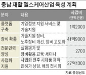 충남, 환자 맞춤형 재활 헬스케어 선보인다