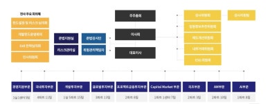 [마켓인사이트]이지스자산운용, 부문대표체제 재편…블라인드 펀드 역량강화 ‘초점’