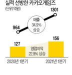 카카오게임즈 35% 성장…스크린골프 실적 굿샷