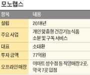 모노랩스, 몸에 맞는 영양제 골라주는 아이엠…먹을 시간 맞춰 카톡