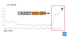 사라진 패닉바잉 대세상승 끝났다 [집코노미TV]