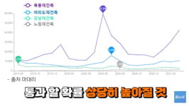 사라진 패닉바잉 대세상승 끝났다 [집코노미TV]
