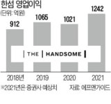보복소비 최대 수혜株 한섬, 어닝서프라이즈에 7%대 급등