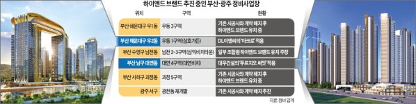 스카이써밋아파트 사진 3