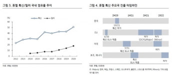 “휴젤, 분기 최대 영업이익 달성…중장기 성장성에 주목”