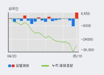 지앤비지민 신라교역 | '신라교역' 52주 신고가 경신, 단기·중기 이평선 정배열로 상승세