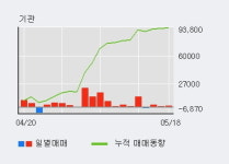 지앤비지민 신라교역 | '신라교역' 52주 신고가 경신, 단기·중기 이평선 정배열로 상승세