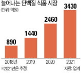헬스보이들의 단백질 보충제, 이젠 집집마다 건강 필수식품