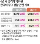 [숫자로 읽는 세상] 