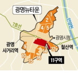 광명뉴타운 최대 11구역, 재개발 가속도