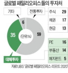 대형 증권사 격전지 패밀리오피스