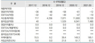 [마켓인사이트]신용도 흔들리는 석탄발전소…삼척블루파워, 신용 전망 부정적