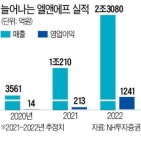 2차전지 소재 엘앤에프, LG·SK이어 美서도 찜