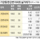 CJ부지 개발된다…가양동 아파트값 들썩