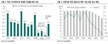“美 요양원 수요 회복·임대료 증가 전망…오메가헬스케어 주목”