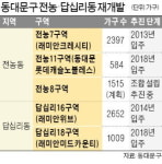 전농뉴타운 마지막 퍼즐 8구역 사업 본격화