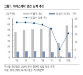 “위더스제약, 신제품 출시로 하반기 실적 기대