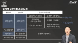 분양권이 두 개여도 일시적 2주택 될까요? [집코노미TV]