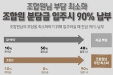 현대엔지니어링 안산 팔곡 일동1구역, 명품 아파트로 조성