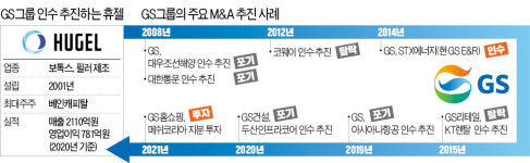 [단독] 몸 사리던 GS그룹, 휴젤 인수에 파격 베팅