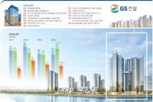 고품격 커뮤니티 자이안 비…베이커리 카페·펫 케어·카셰어링까지