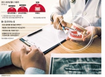 틀니, 끓는 물로 소독했다간 변형 위험...전용 세정제로 세척하세요 [이선아 기자의 생생헬스]