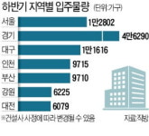 서울 개포·경기 과천…하반기 13만가구 집들이