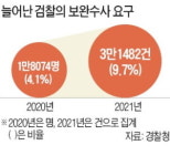 수사권 조정 후 반년…고소사건 처리 '하세월'