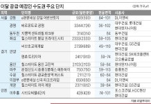 경기서만 1만3426가구…1000가구 이상 대단지 9곳 눈길