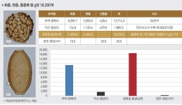 150년 전 조선시대 경복궁 직원화장실 발견됐다
