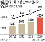 실업급여, 6번째부터는 절반 깎는다