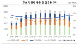 삼성웰스토리(주)선일다이파스 | 자동차용 부품 업체 선일다이파스, 관계사 우발부채 위험 '어쩌나' [마켓인사이트]