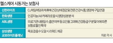 신한도 가세…보험사 헬스케어 경쟁 뜨겁다