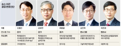 車까지 분해한 광장…부품사 특허전쟁 승리 이끌다